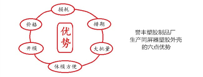 譽(yù)豐塑膠制品廠生產(chǎn)同屏器外殼的六點優(yōu)勢